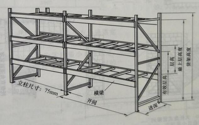 重型貨架規格尺寸