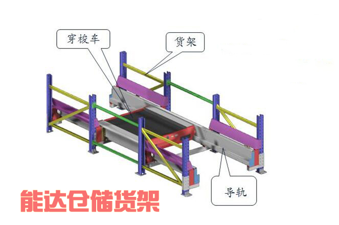 穿梭貨架構(gòu)成