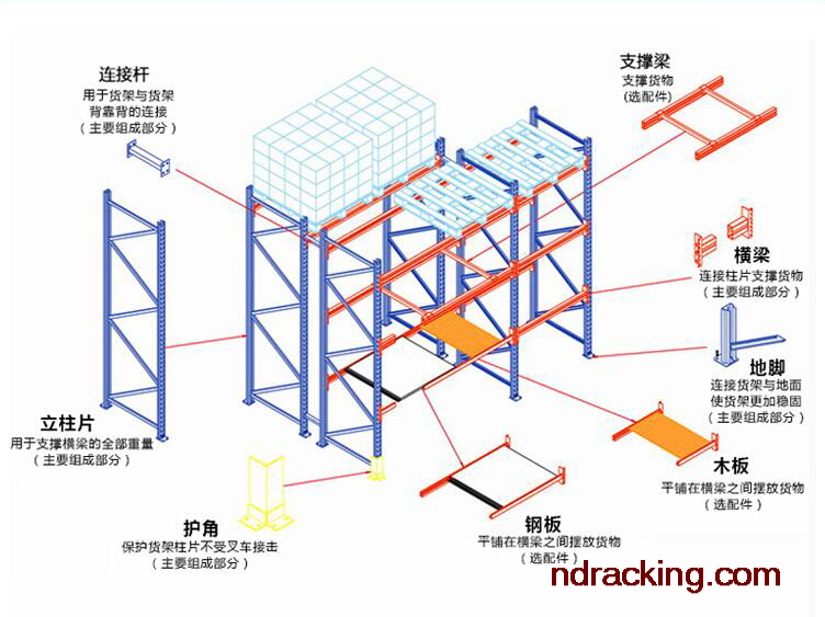 重型倉庫貨架結構