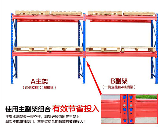 倉儲貨架設計