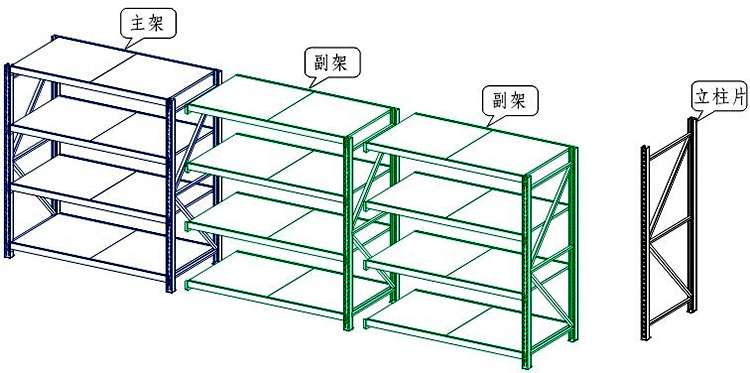 貨架的主架與副架